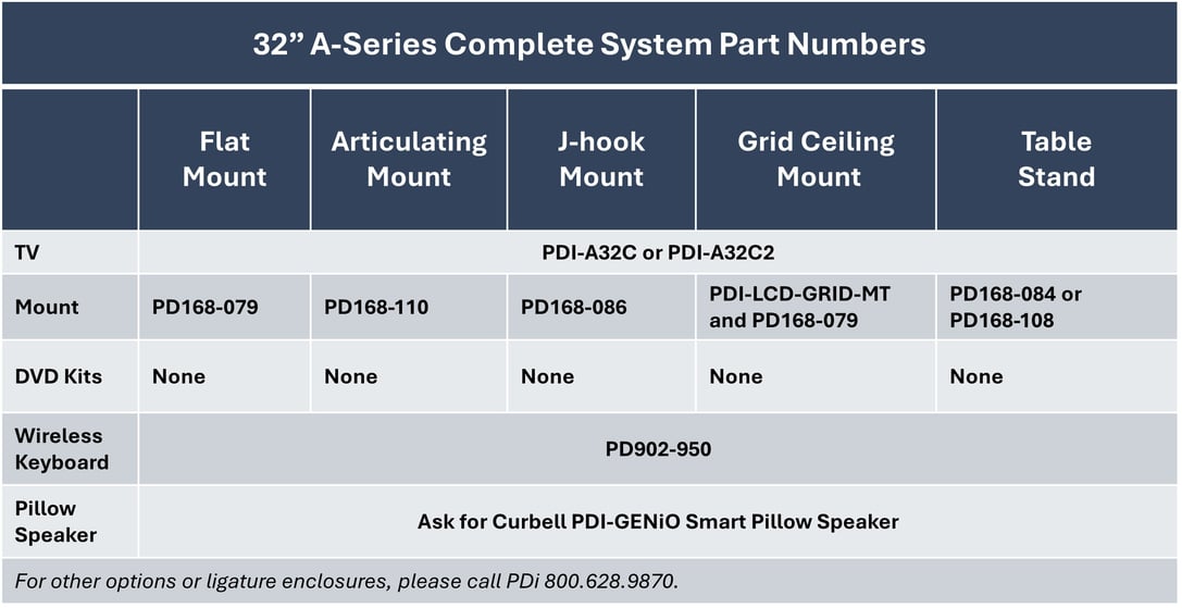 A32C and C2 Complete PN chart