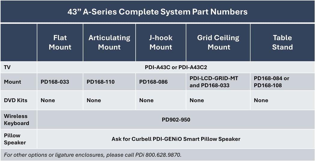 A43C and C2 Complete PN chart