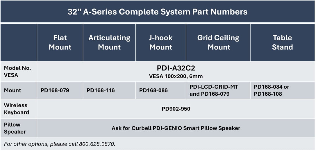 Complete A32C2