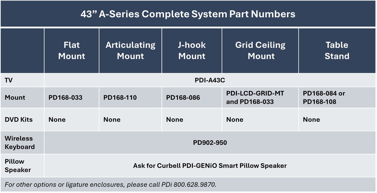 A43C Complete PN chart