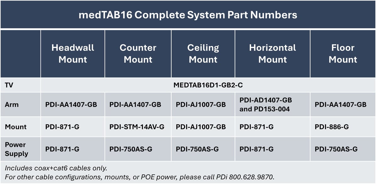 TAB16 Complete PN chart