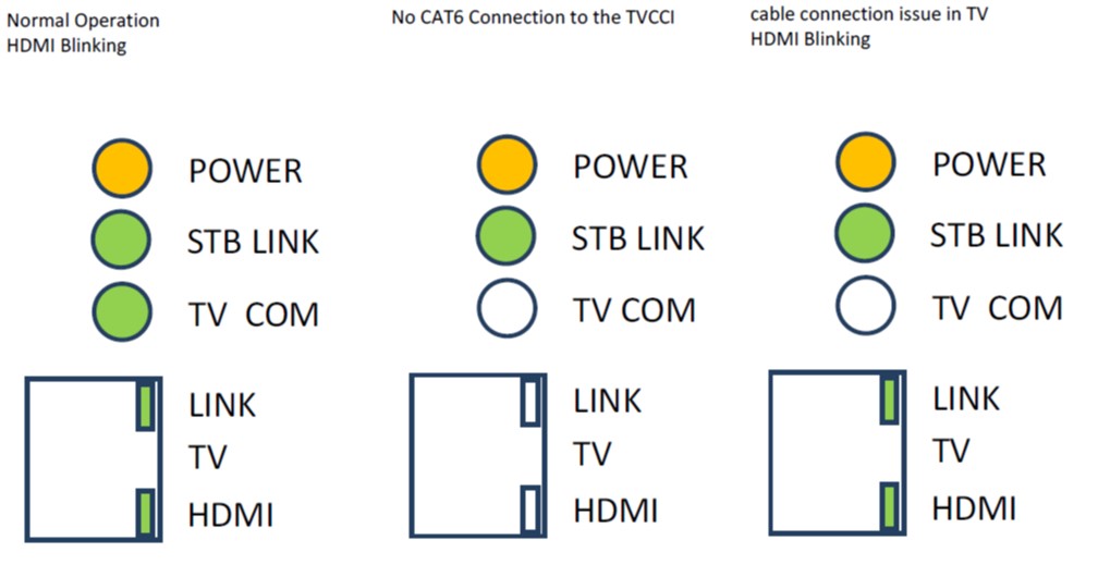 1 HDMI STB