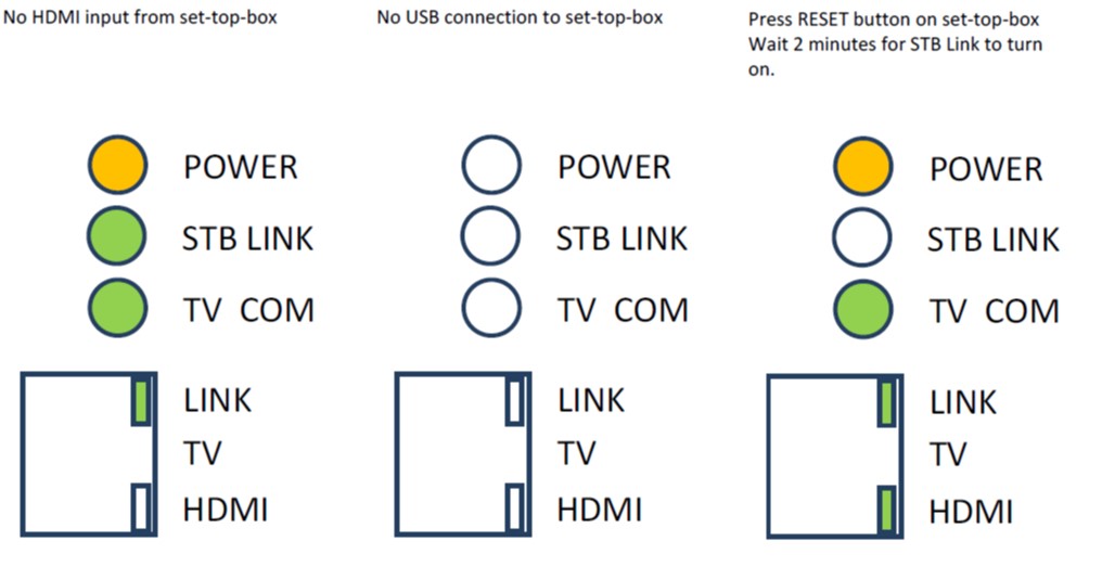 2 HDMI STB