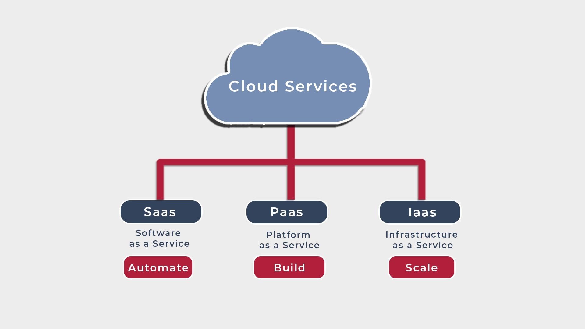 Cloud Services Rev (1)
