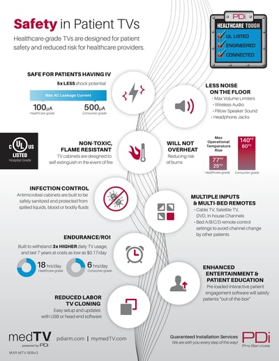 PDi-Safety-Infographic v3-HR