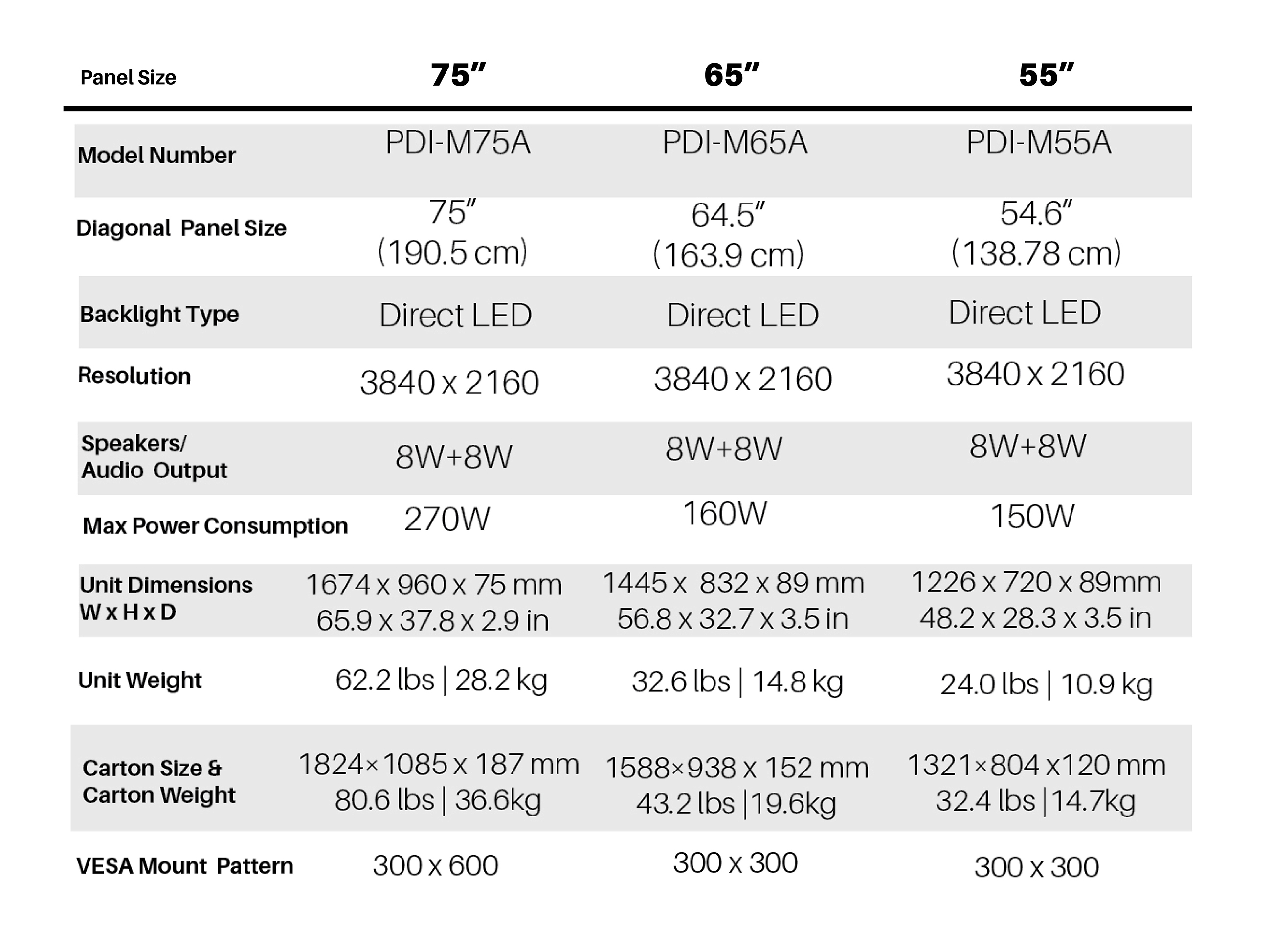 medVUE table 2
