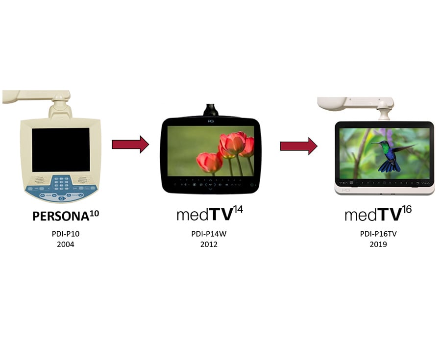 Image of the evolution of the medTV16 and medTV14 from their previous version the PERSONA10 