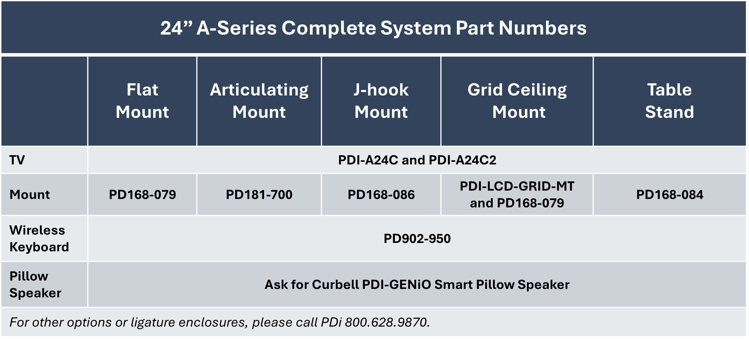 PDi Part Numbers for Complete 24