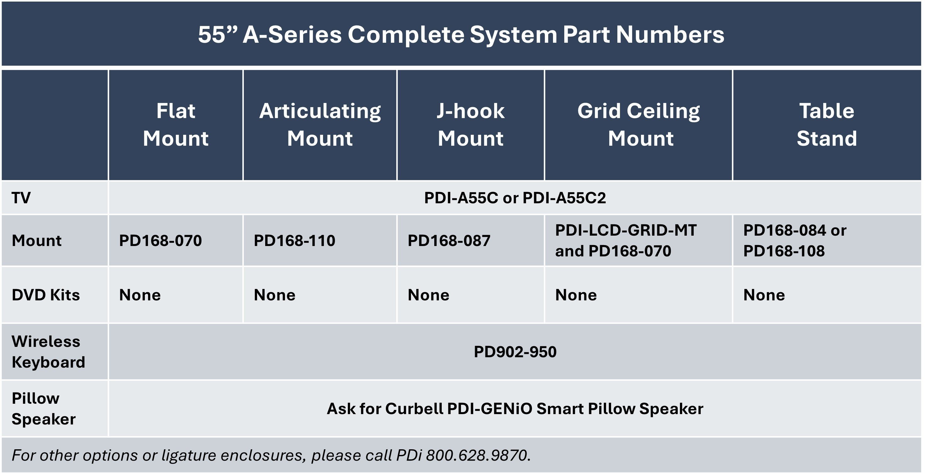 PDi Part Numbers for Complete 55