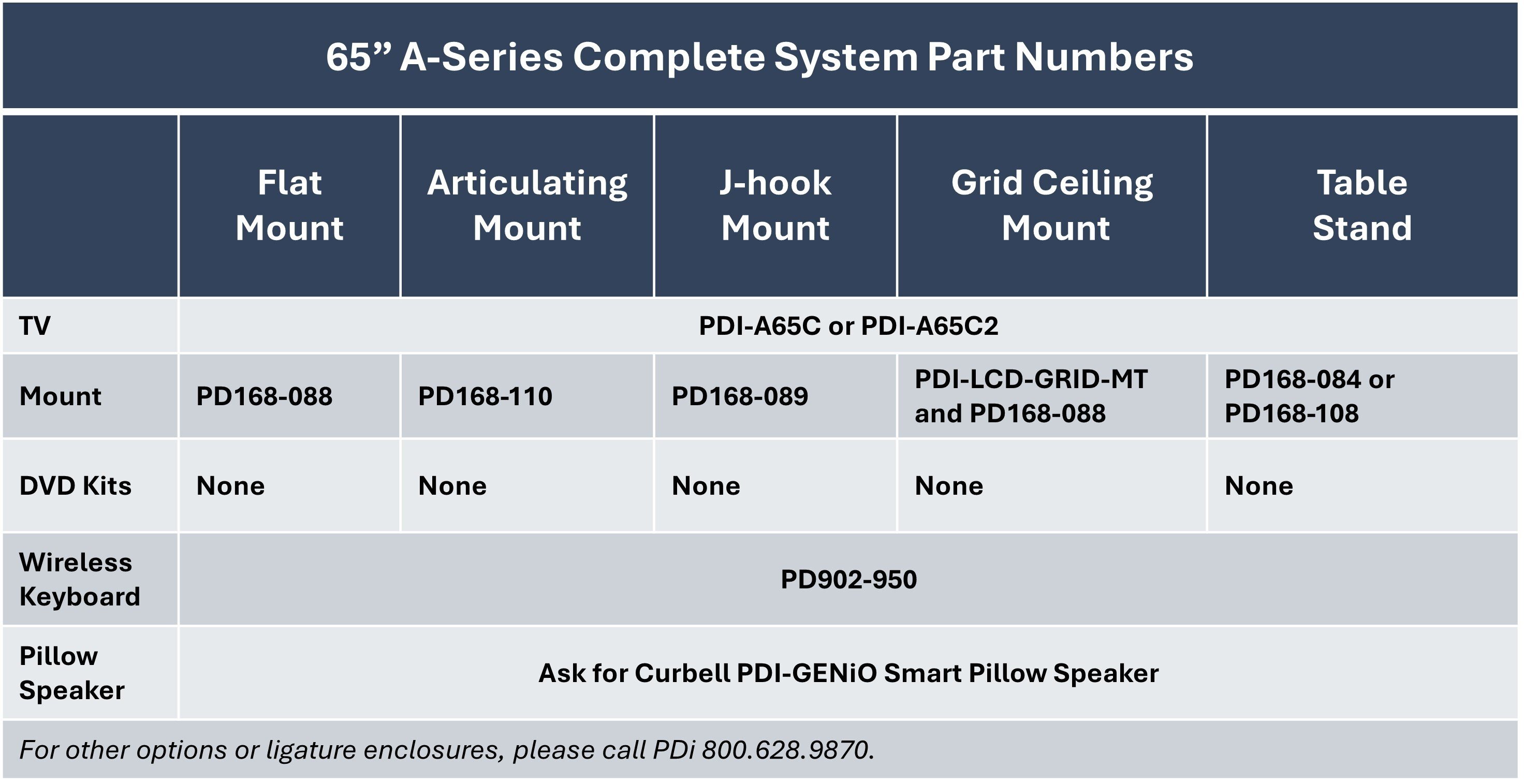 PDi Part Numbers for Complete 65