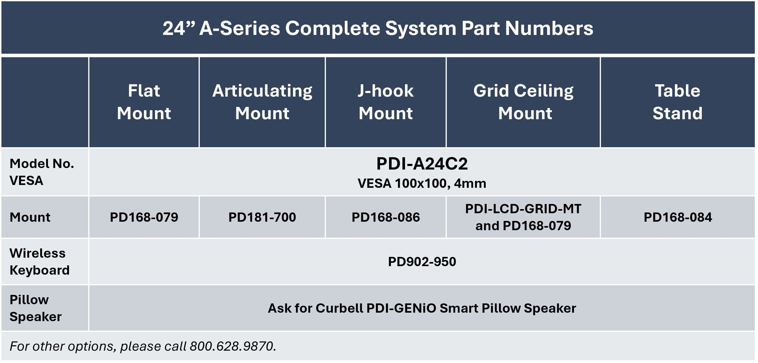 PDi Part Numbers for Complete 24