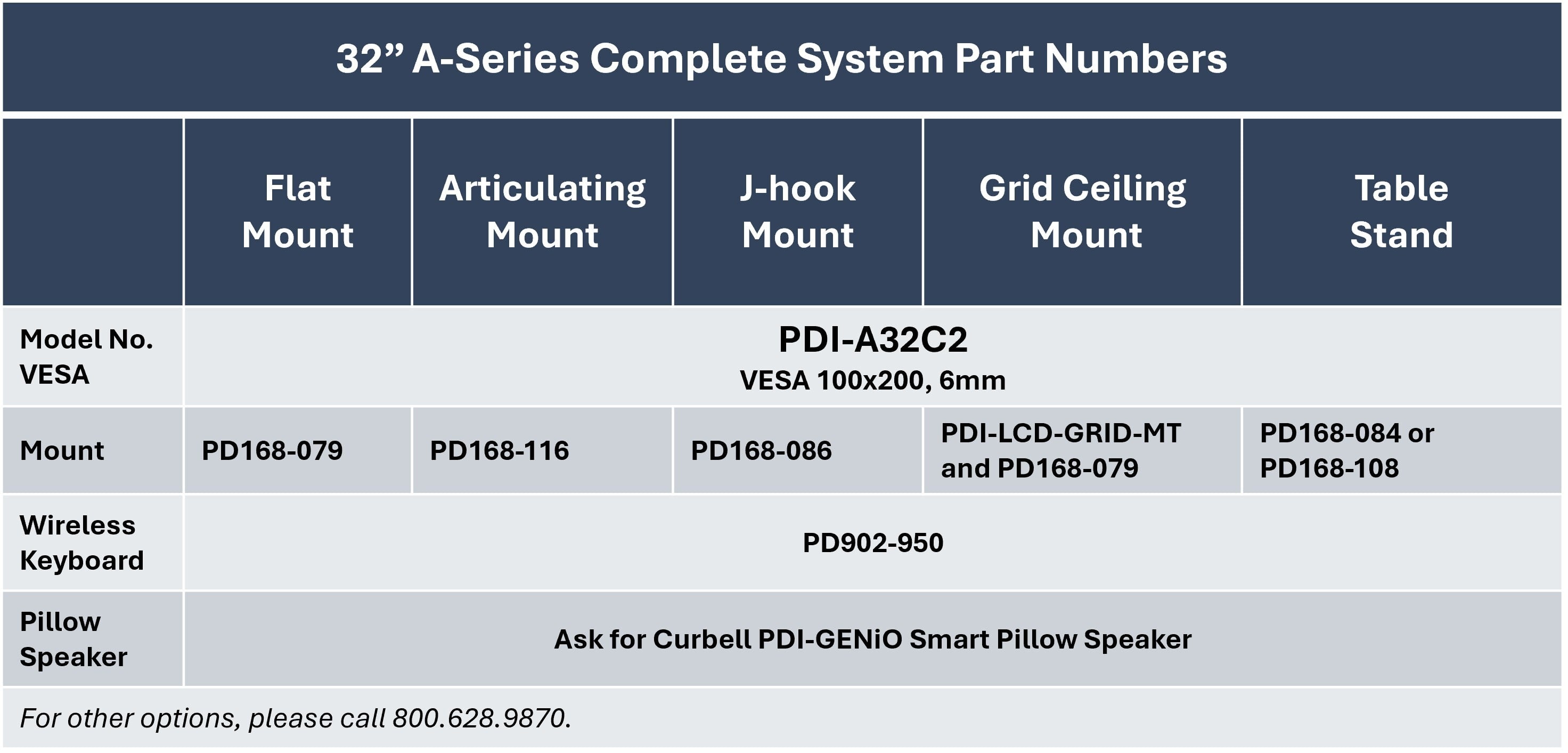 PDi Part Numbers for Complete 32