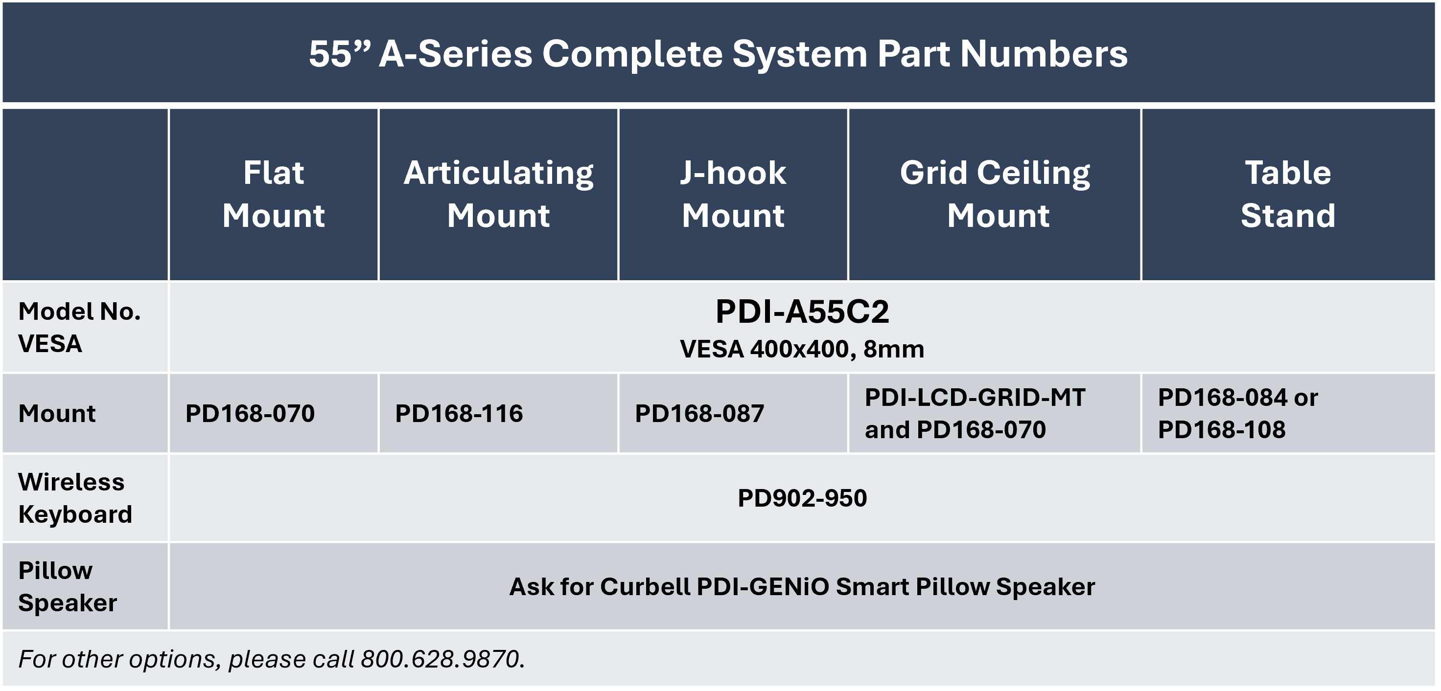 PDi Part Numbers for Complete 55