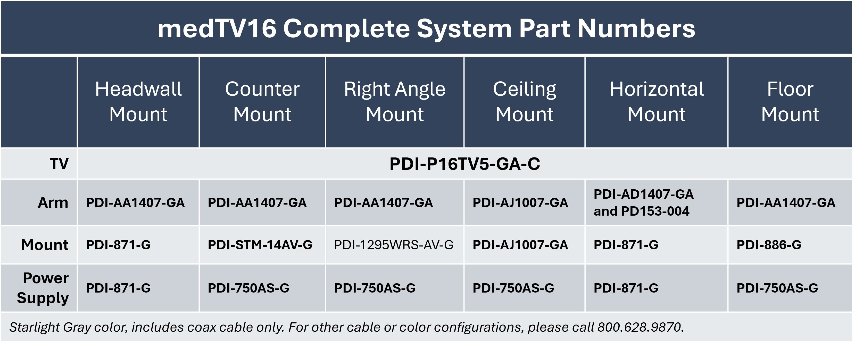 PDi Part Numbers for Complete medTV16 Personal Patient TV