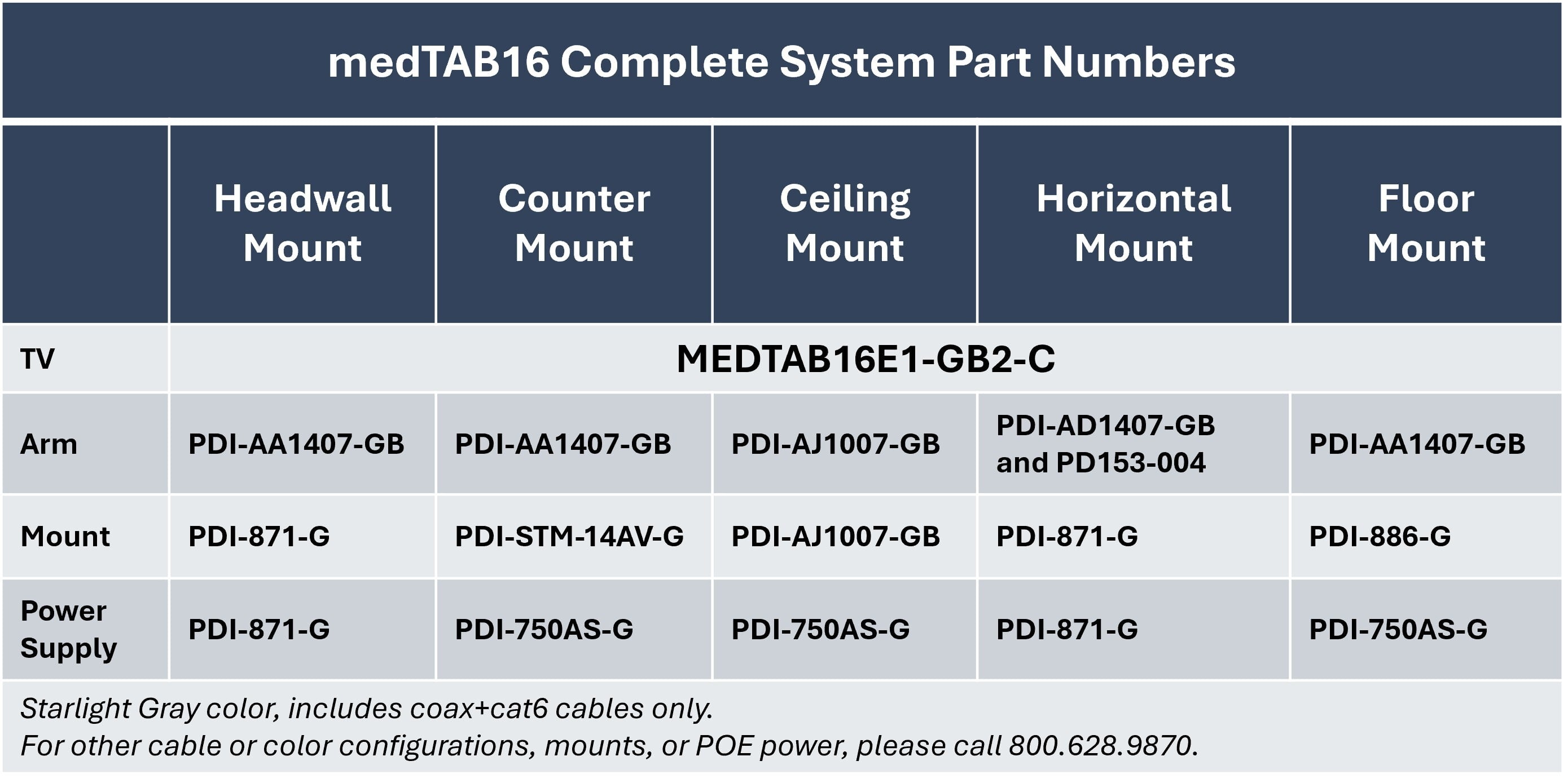 PDi Part Numbers for Complete medTAB16 Personal Patient TV