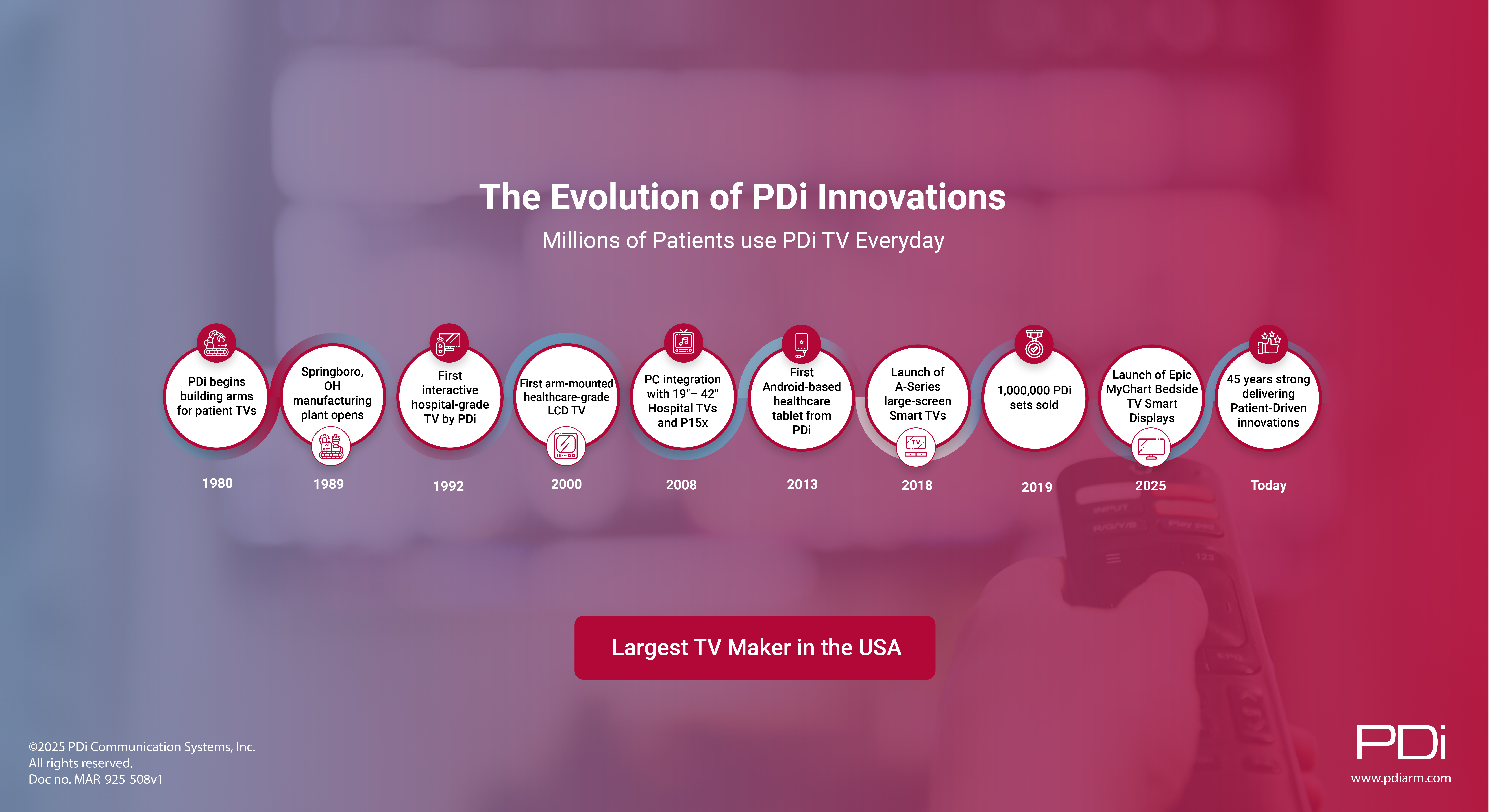 The Evolution of PDi Innovations