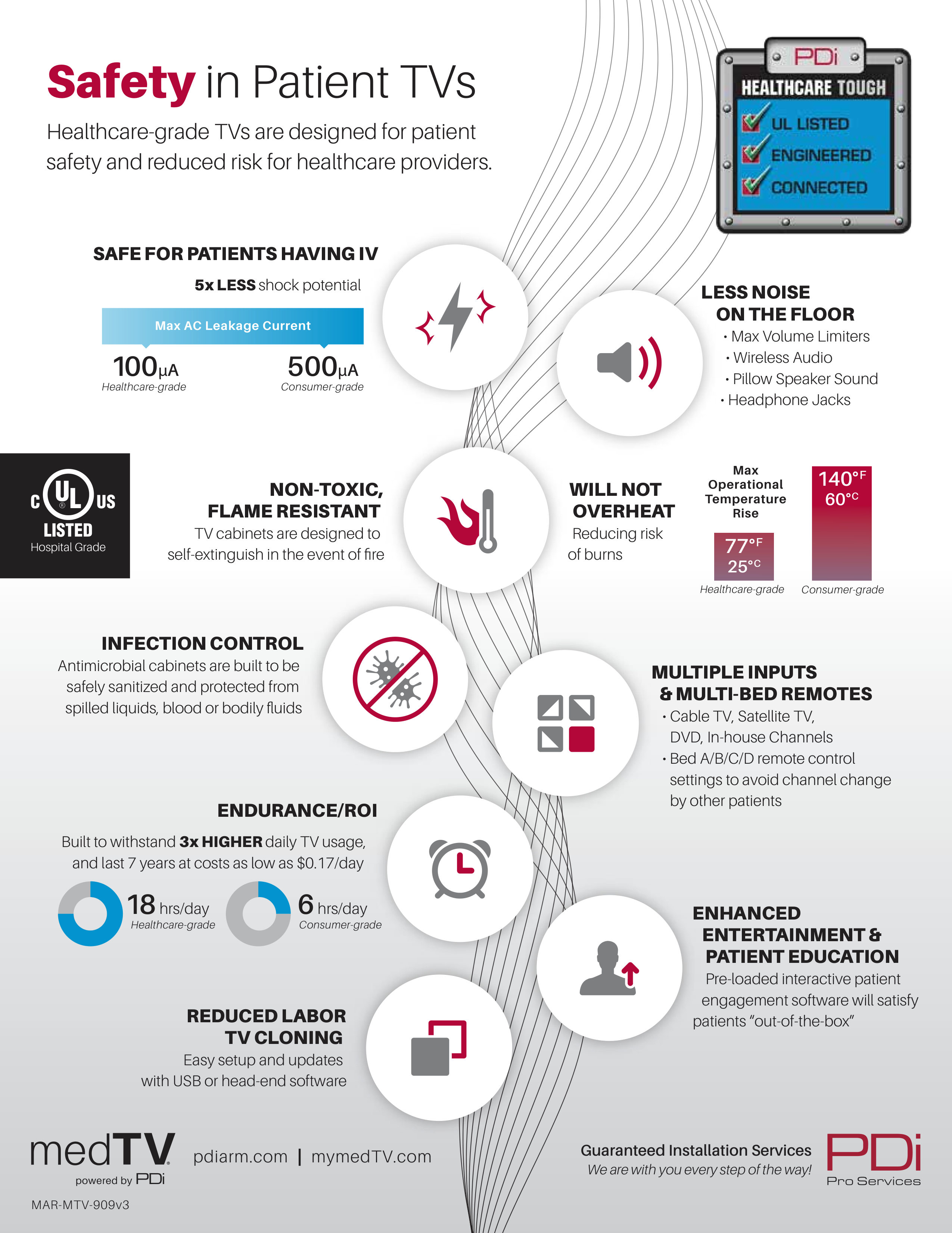 Safety Infographic